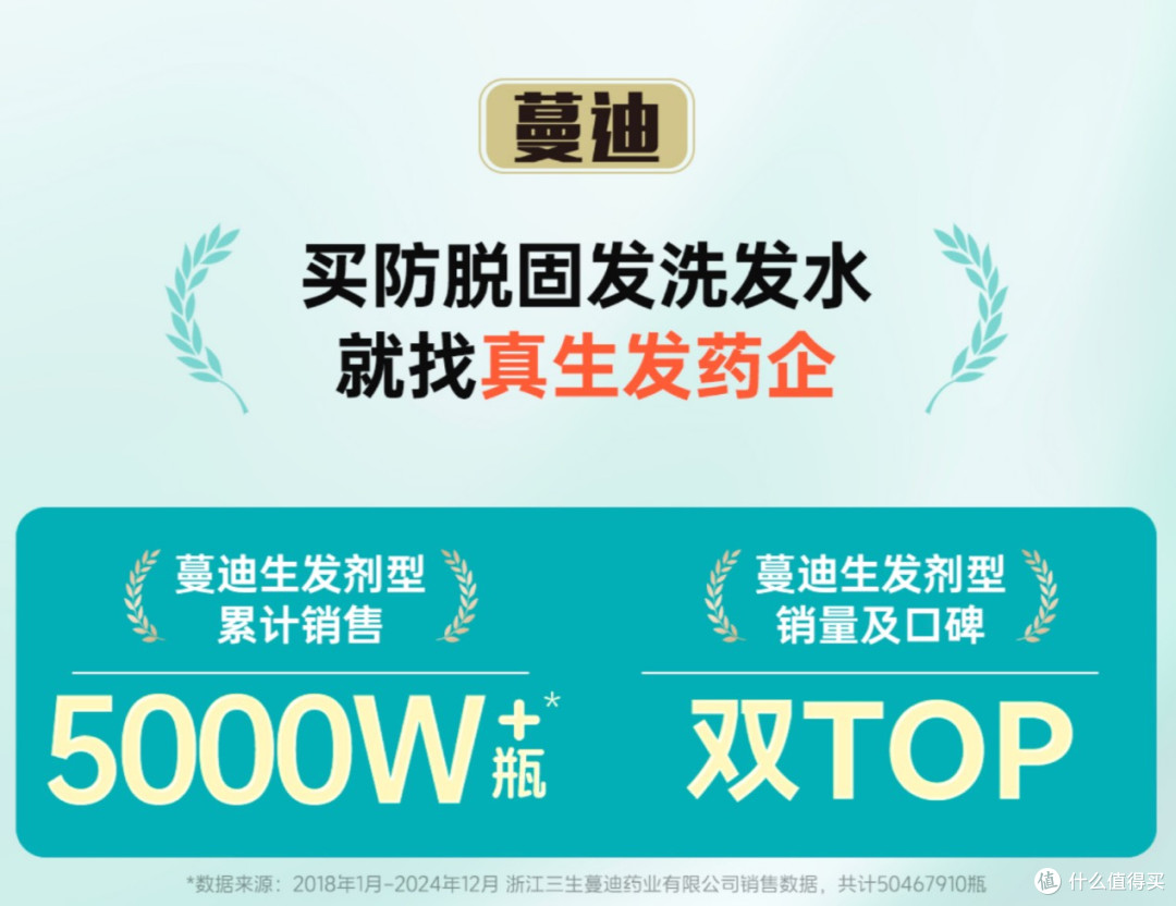2025防脱洗发水哪个牌子好?从成分、专利到口碑TOP1品牌深度拆解