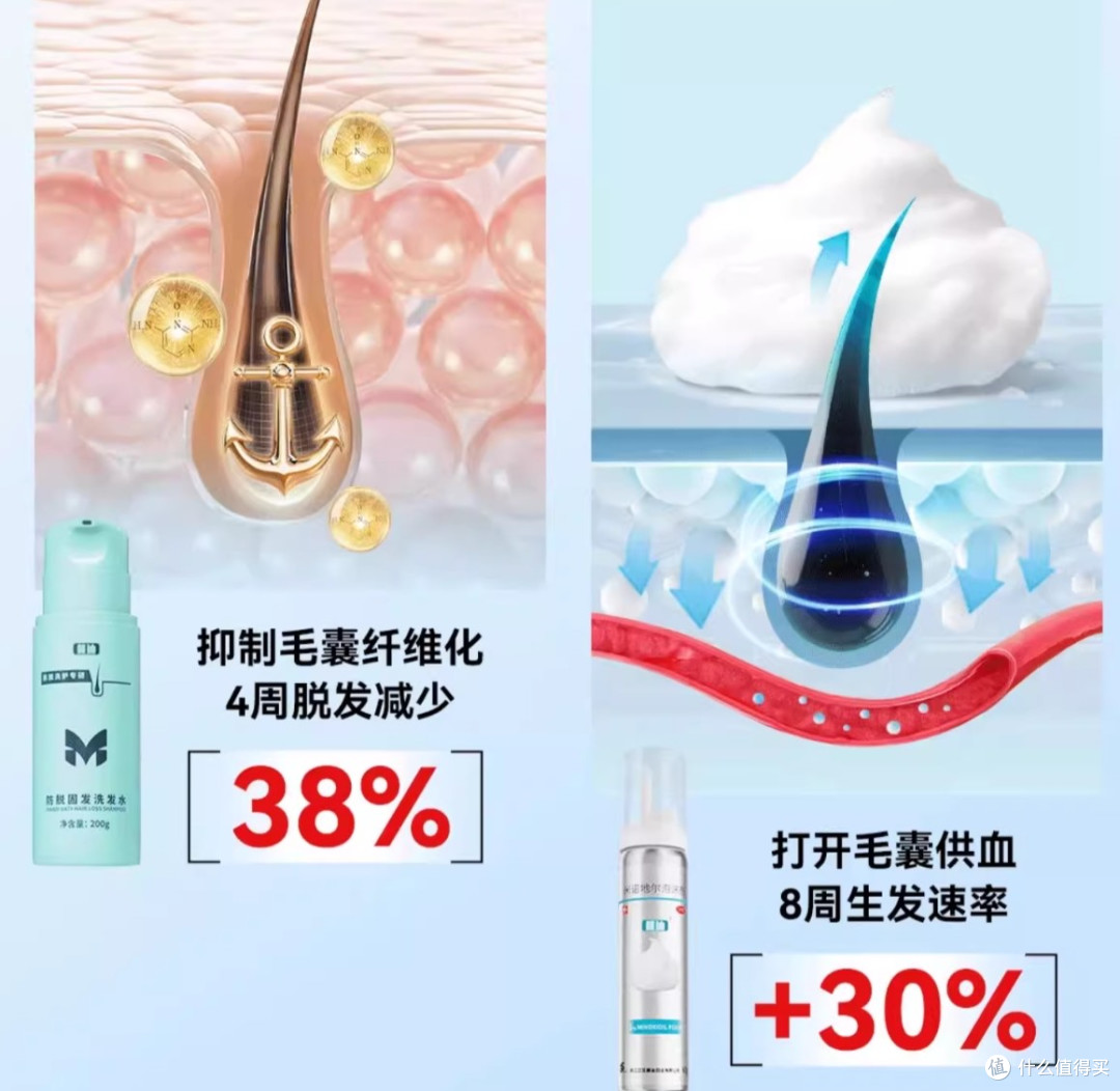 2025防脱洗发水哪个牌子好?从成分、专利到口碑TOP1品牌深度拆解