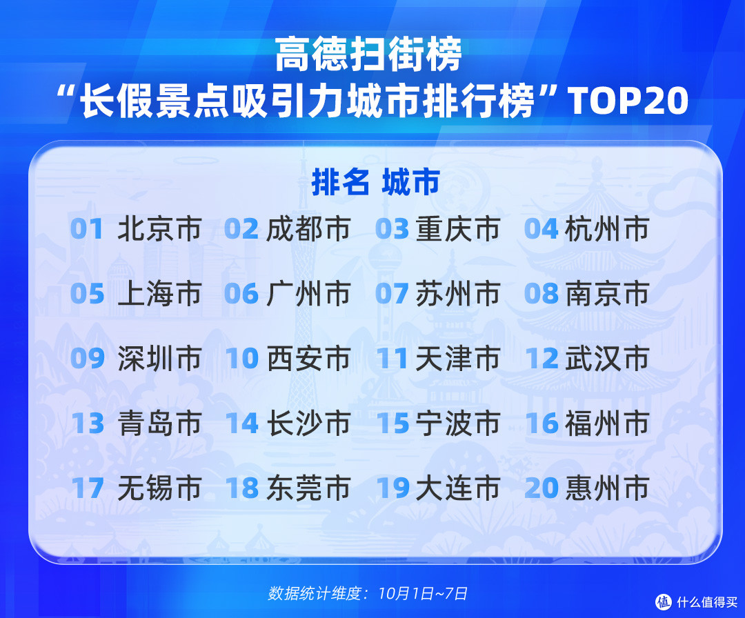 2025国庆中秋长假出行消费报告:高德为线下餐饮店带去超1亿客流