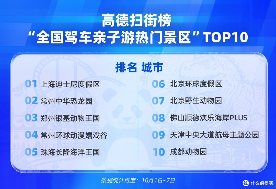 2025国庆中秋长假出行消费报告:高德为线下餐饮店带去超1亿客流
