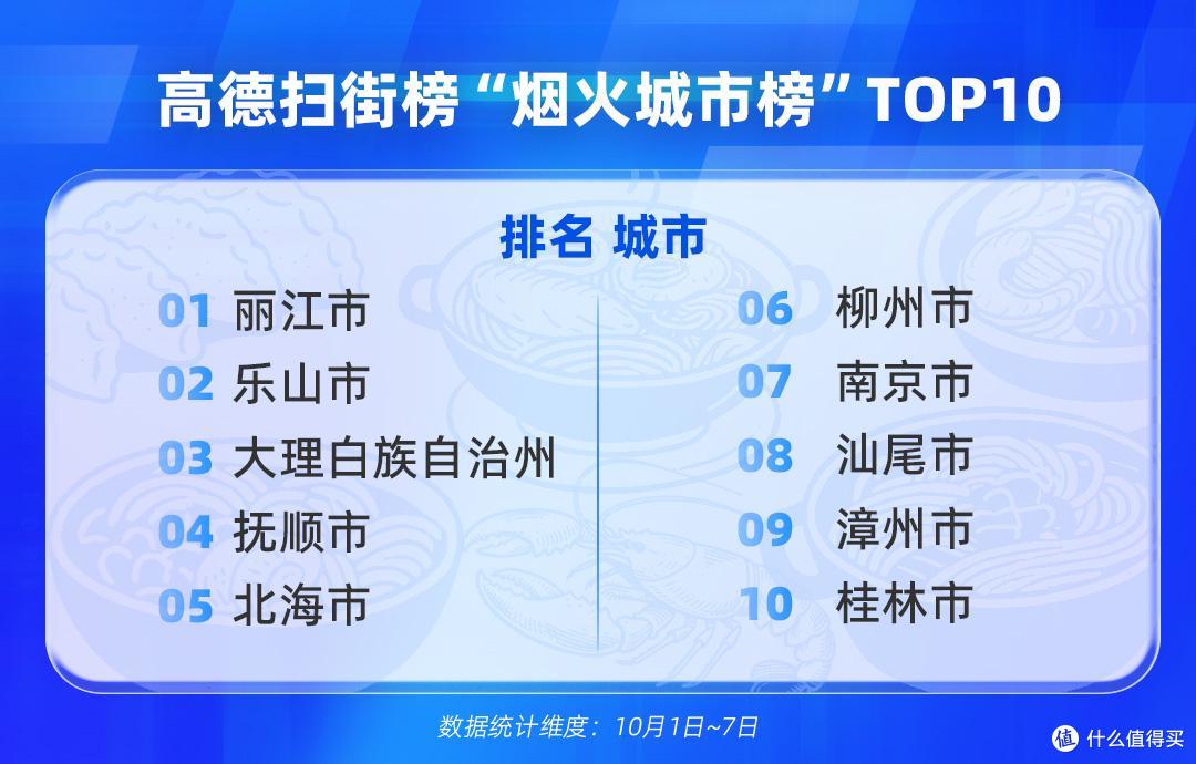 2025国庆中秋长假出行消费报告:高德为线下餐饮店带去超1亿客流