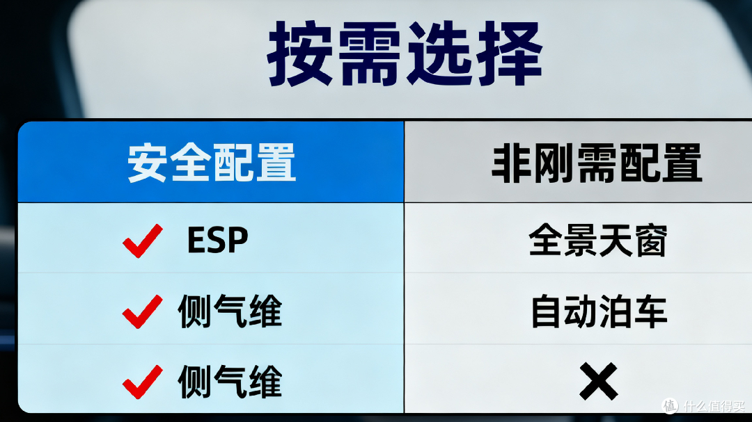 买车少花钱:精明规划与理性决策指南