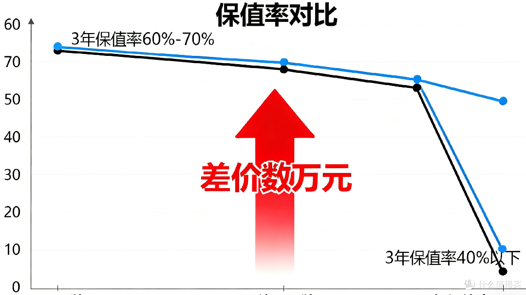 买车少花钱：精明规划与理性决策指南