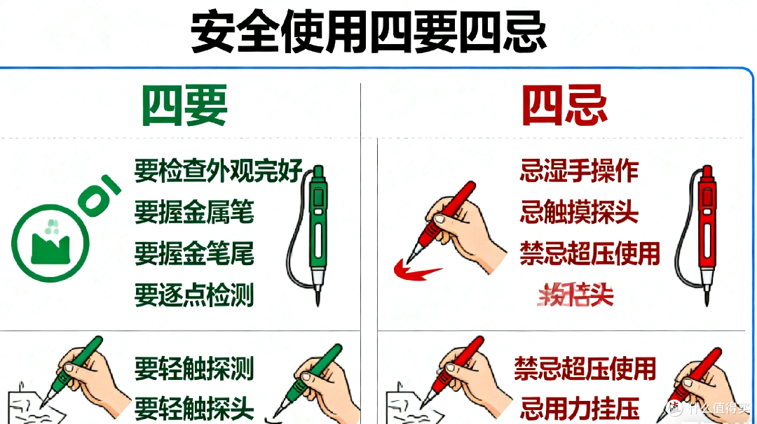 低压验电器(电笔):结构、安全使用与实操要点