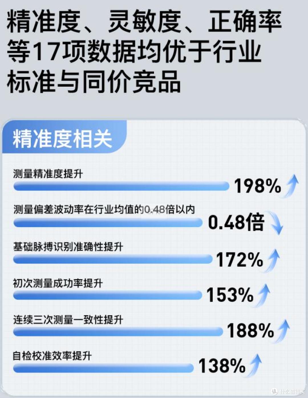 这是通过认证的三大国产血压计品牌:超全细节与性能深度比较