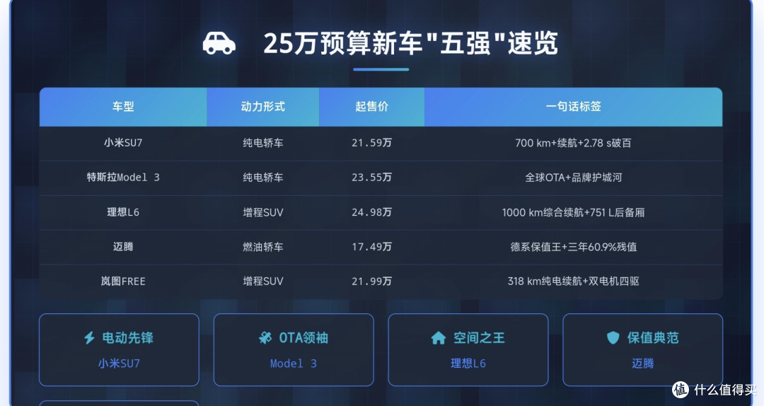 车辆对比一览图