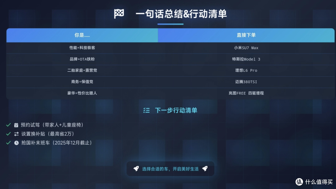 总结车子的选择适合人群