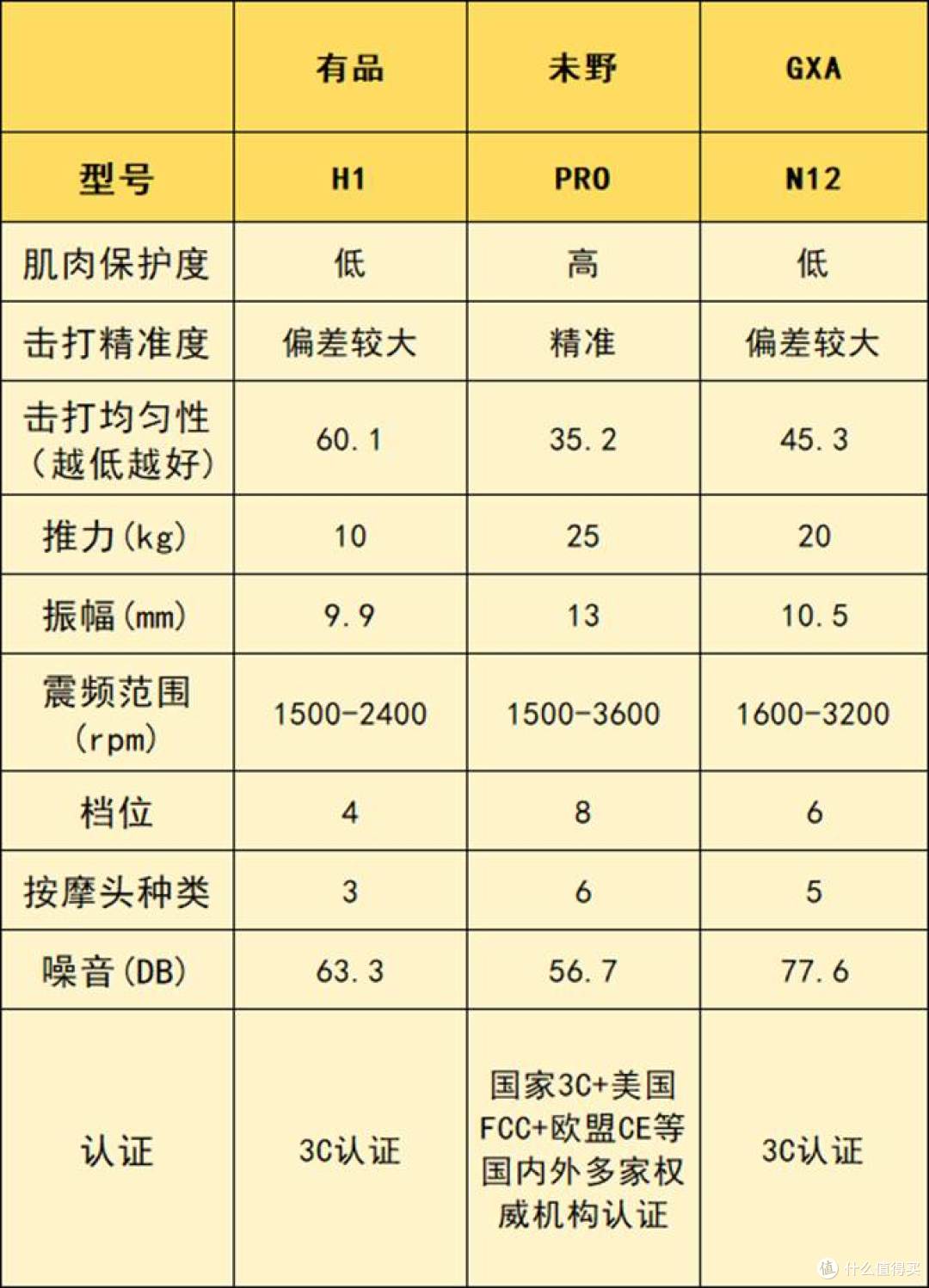 GXA、未野、有品筋膜枪好用吗?哪个牌子好?全面测评告诉你答案