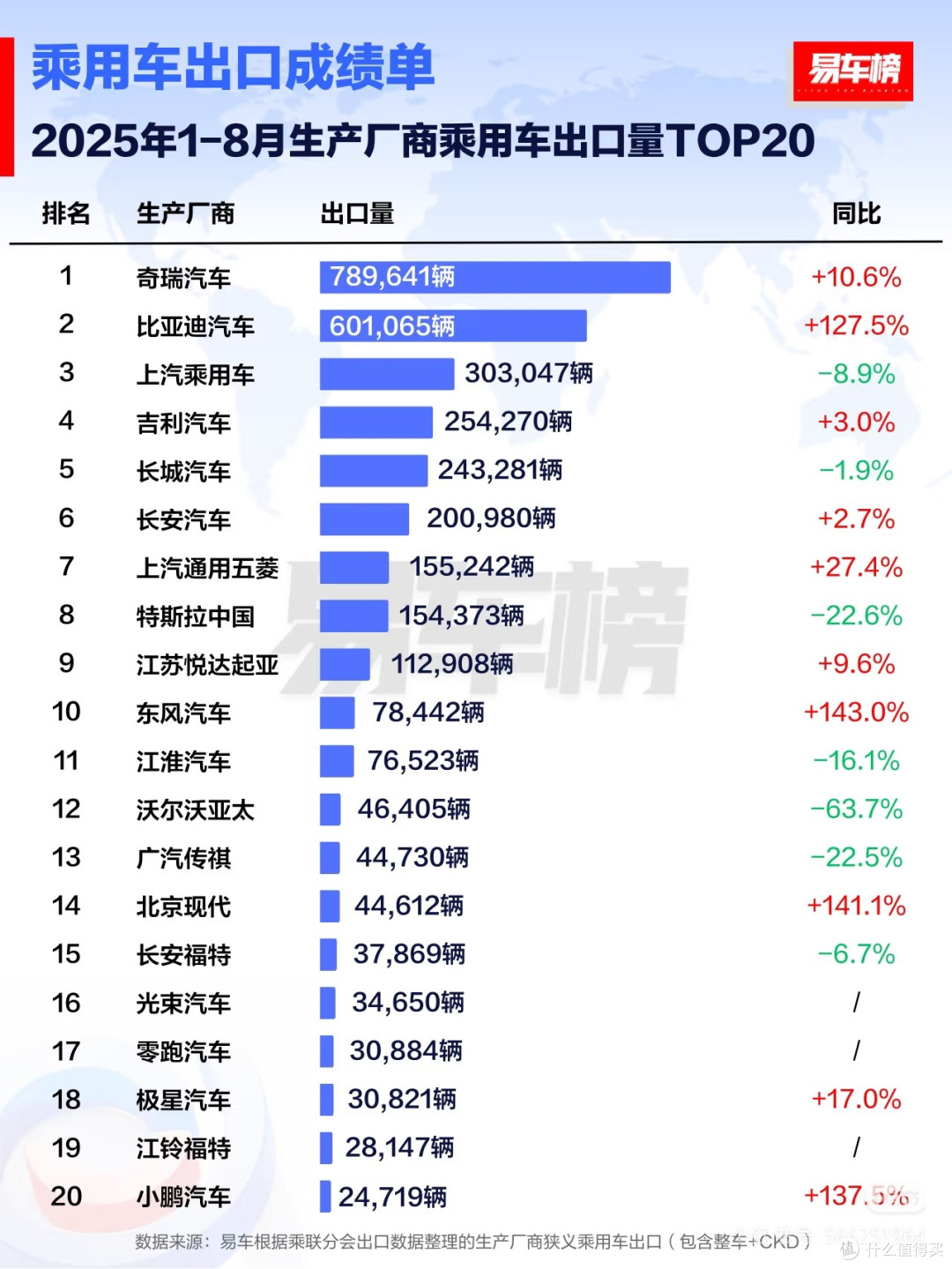 比亚迪出海高歌猛进,中国汽车闪耀全球