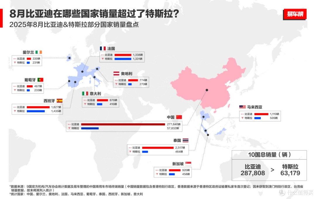 比亚迪出海高歌猛进，中国汽车闪耀全球