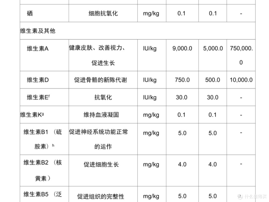 怎么挑选什么猫粮好猫粮排行榜前十名？国产猫粮排名前十品牌推荐