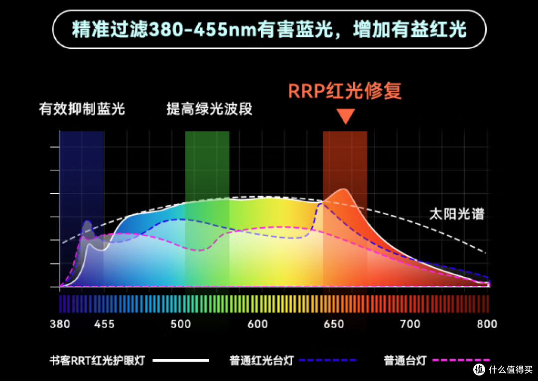 备战小学,给娃入手的第一件学习神器——书客L1护眼台灯