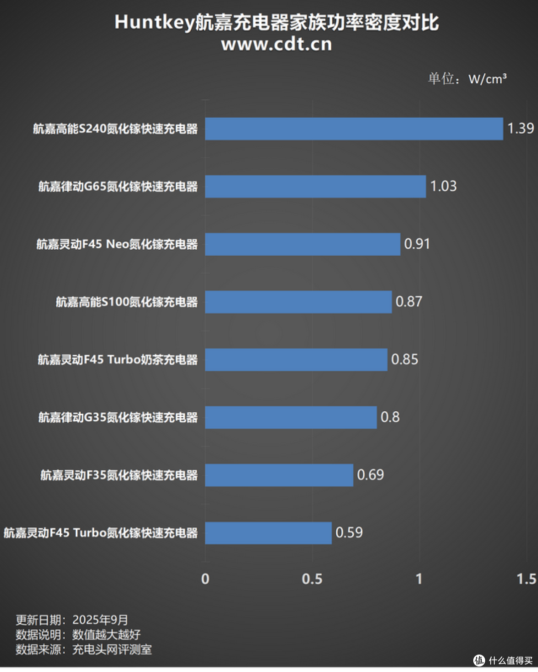 完美平替iPhone 17原装充电器,航嘉灵动 F45 Neo 安全快充评测