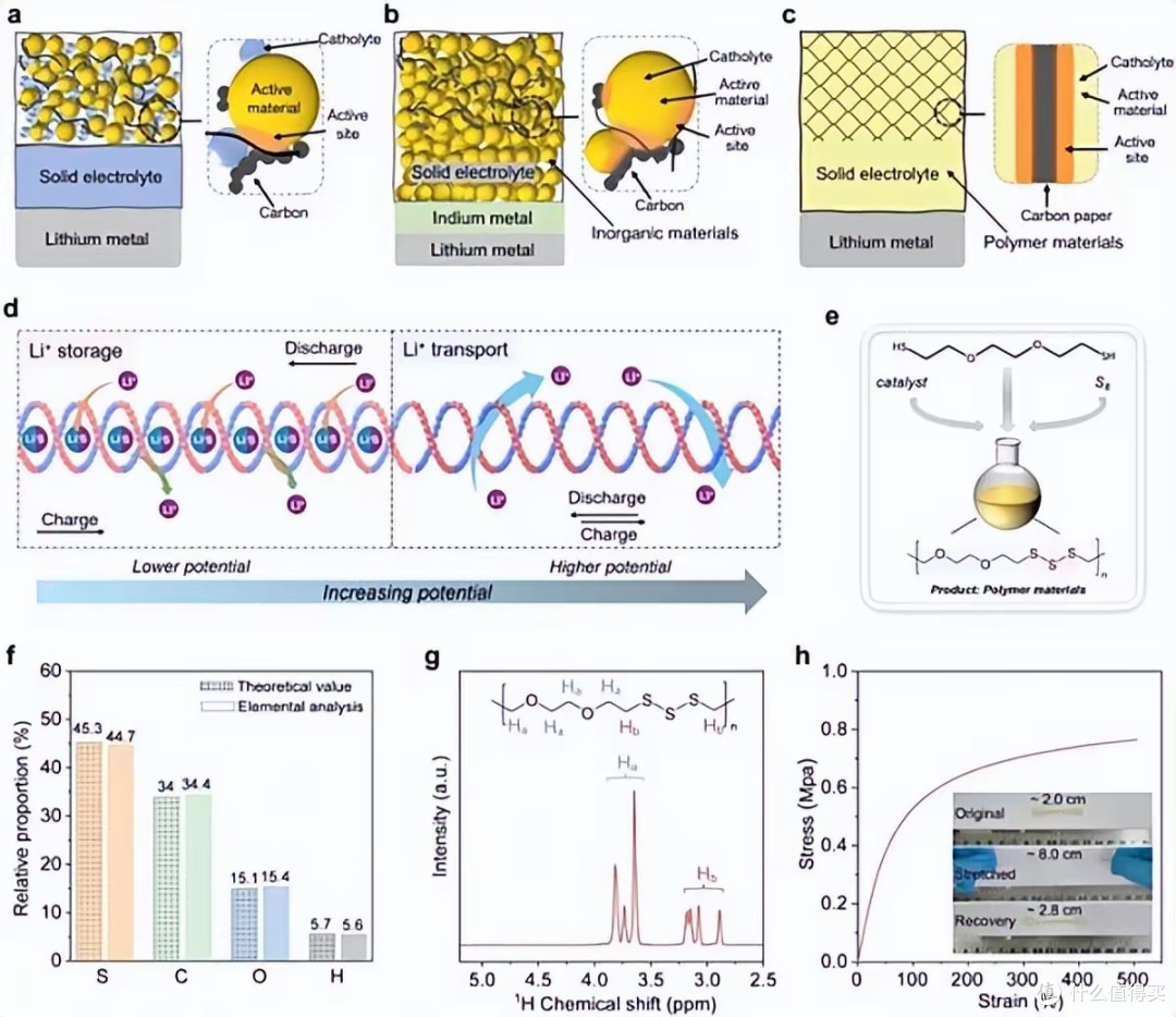 中國(guó)突破固態(tài)電池“卡脖子”技術(shù)！彎折兩萬(wàn)次，能量密度躍升86%