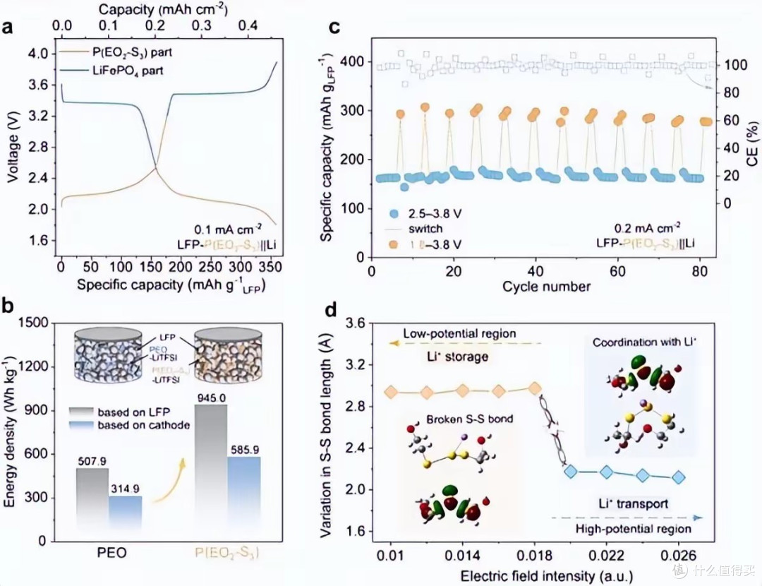 中國(guó)突破固態(tài)電池“卡脖子”技術(shù)！彎折兩萬(wàn)次，能量密度躍升86%
