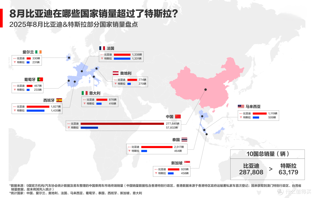 比亚迪今年纯电车型销量已经连续四个季度超过特斯拉