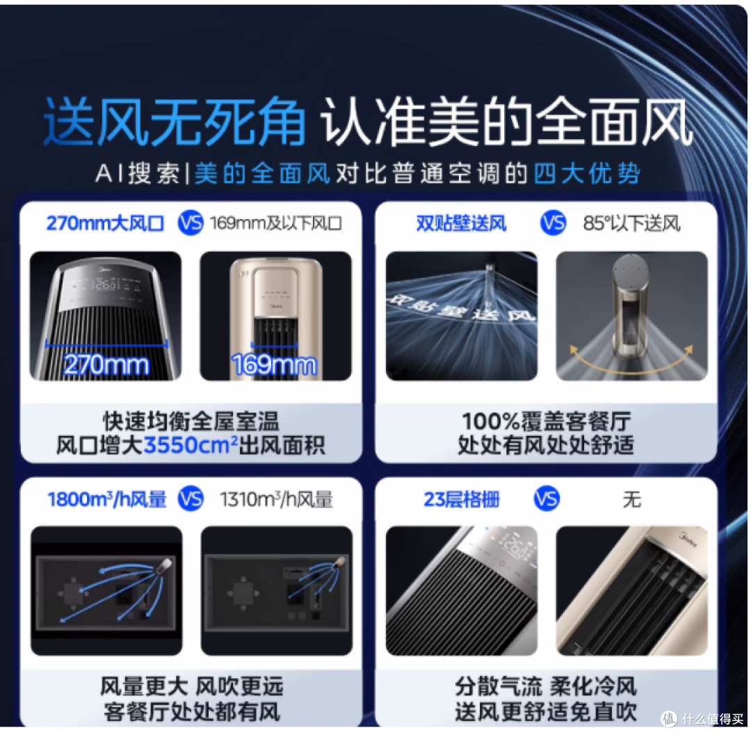 被问爆的客厅空调!美的全面风柜机真的封神✨