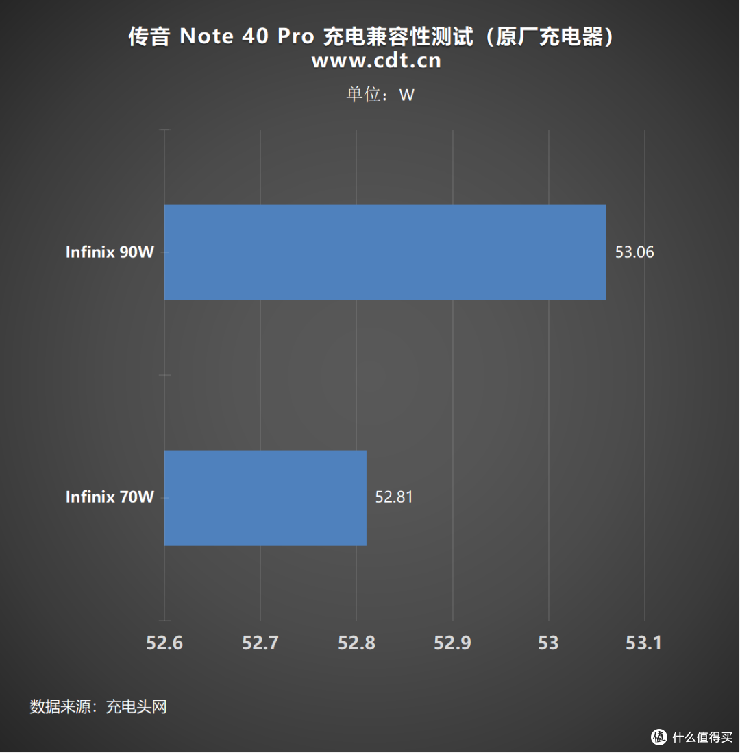 传音Note 40 Pro充电指南:70W快充到电池保护,所有疑问一文解答