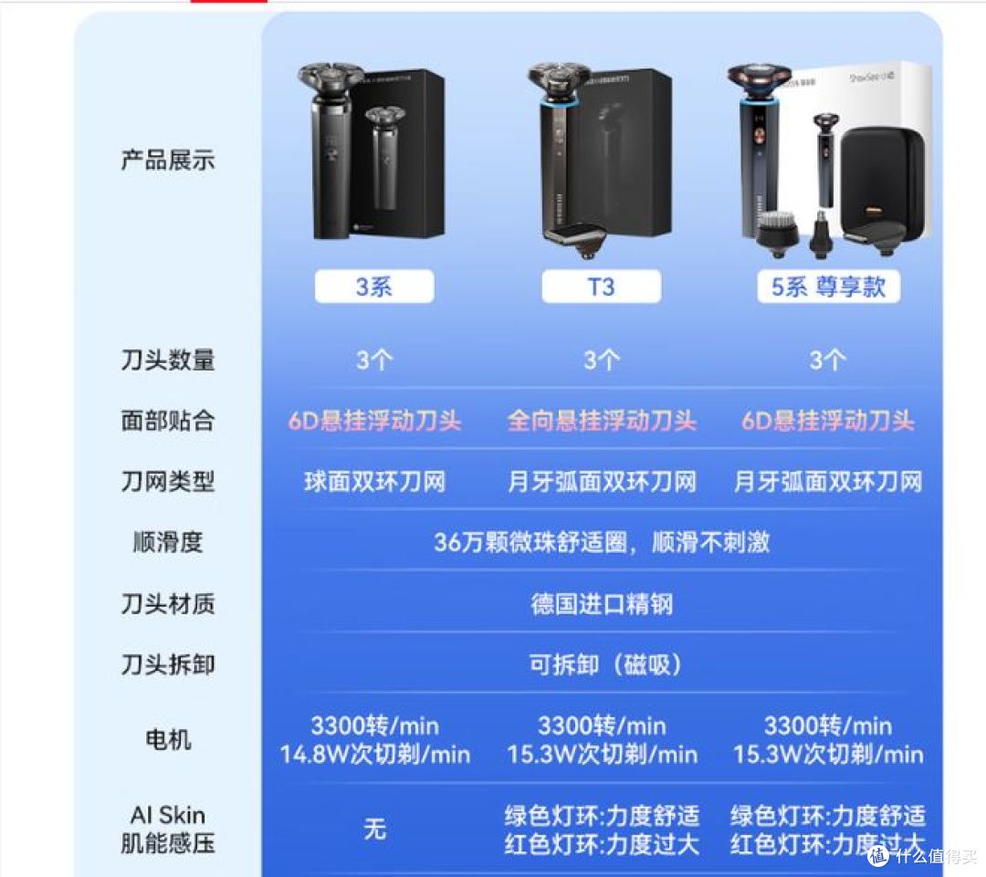 华为推出智选鸿蒙剃须刀3系,适合送男友和父亲的节日礼物