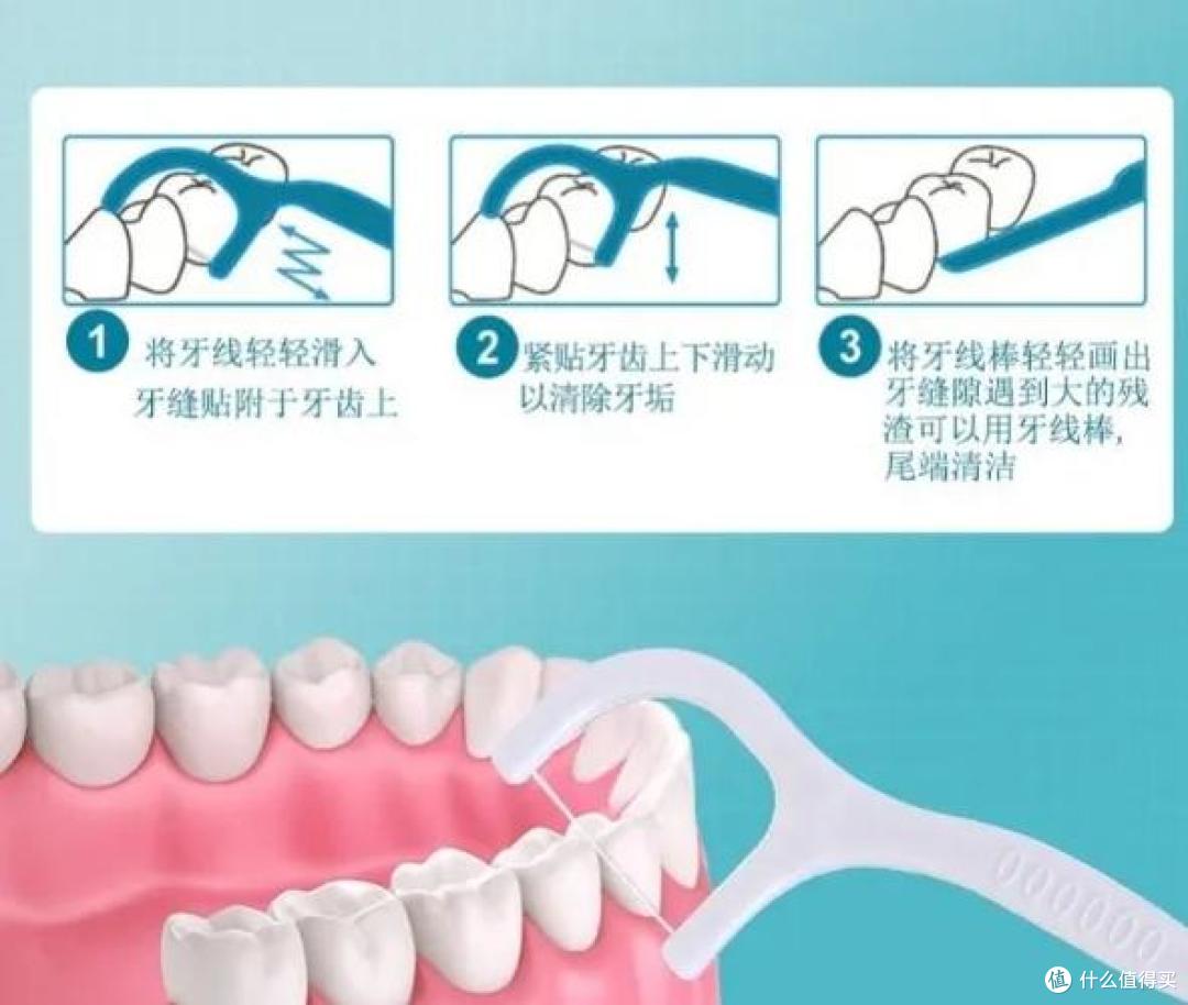 小鹿妈妈科普帖|牙线的正确使用方法