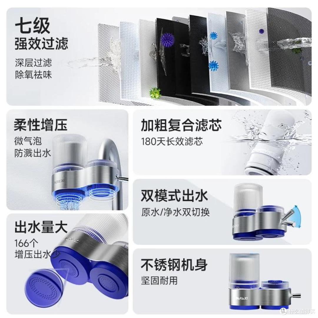 德克西净水器怎么样?哪个型号好?2025最建议买这三款:口碑公认