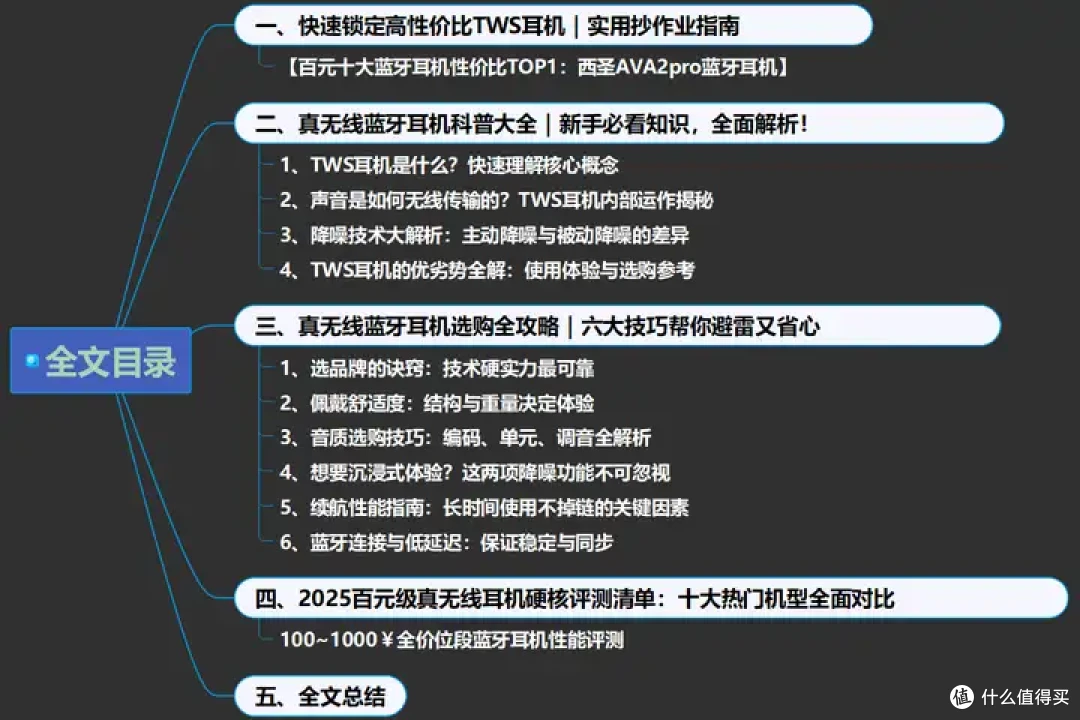 高性价比蓝牙耳机TOP10排行榜:100~1000价位段蓝牙耳机拒绝盲选