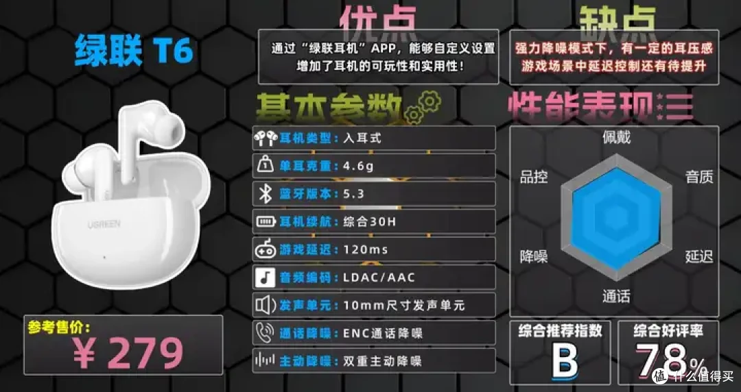 高性价比蓝牙耳机TOP10排行榜:100~1000价位段蓝牙耳机拒绝盲选