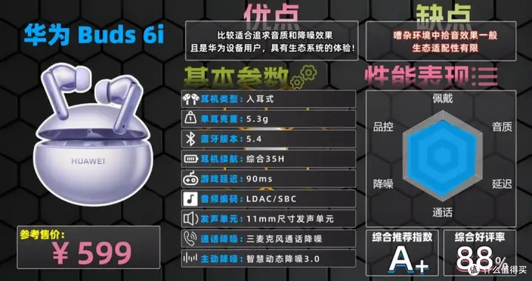 高性价比蓝牙耳机TOP10排行榜:100~1000价位段蓝牙耳机拒绝盲选