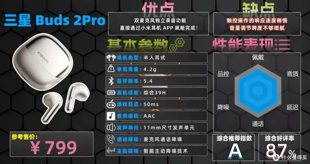高性价比蓝牙耳机TOP10排行榜:100~1000价位段蓝牙耳机拒绝盲选