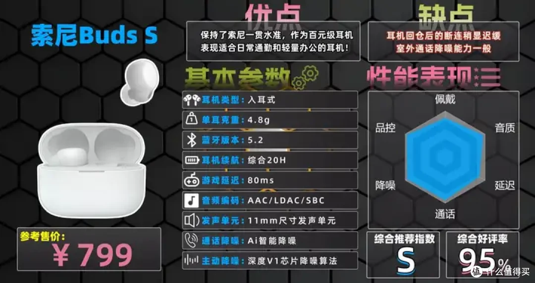 高性价比蓝牙耳机TOP10排行榜:100~1000价位段蓝牙耳机拒绝盲选