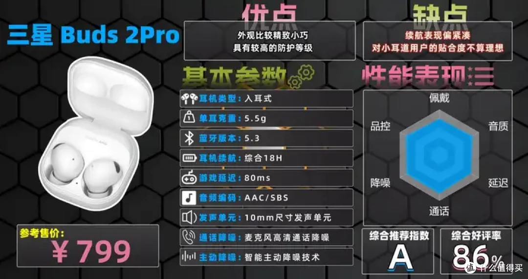 高性价比蓝牙耳机TOP10排行榜:100~1000价位段蓝牙耳机拒绝盲选