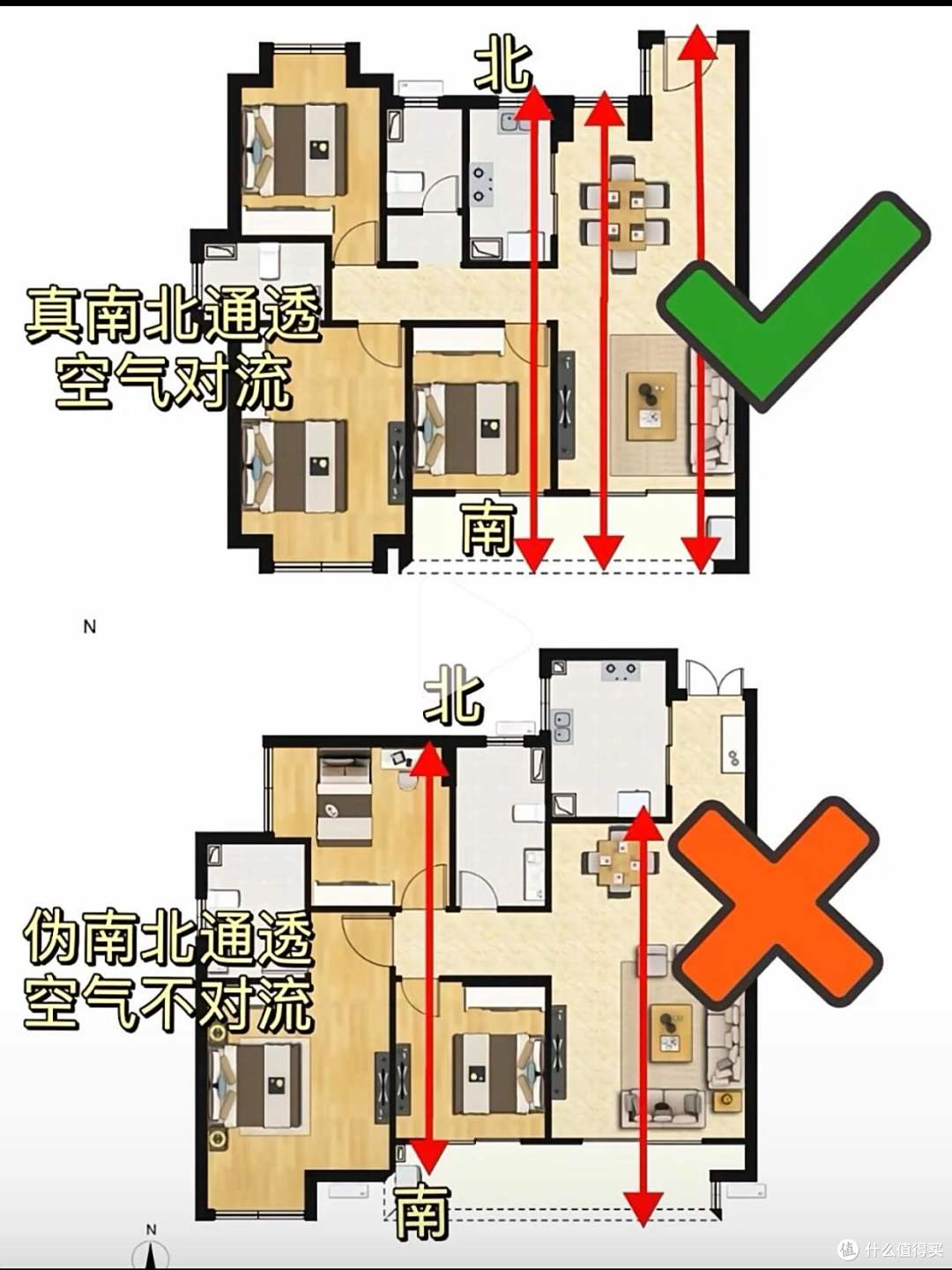 看了上百套房子才发现:这10种户型,才是真正的“黄金户型”