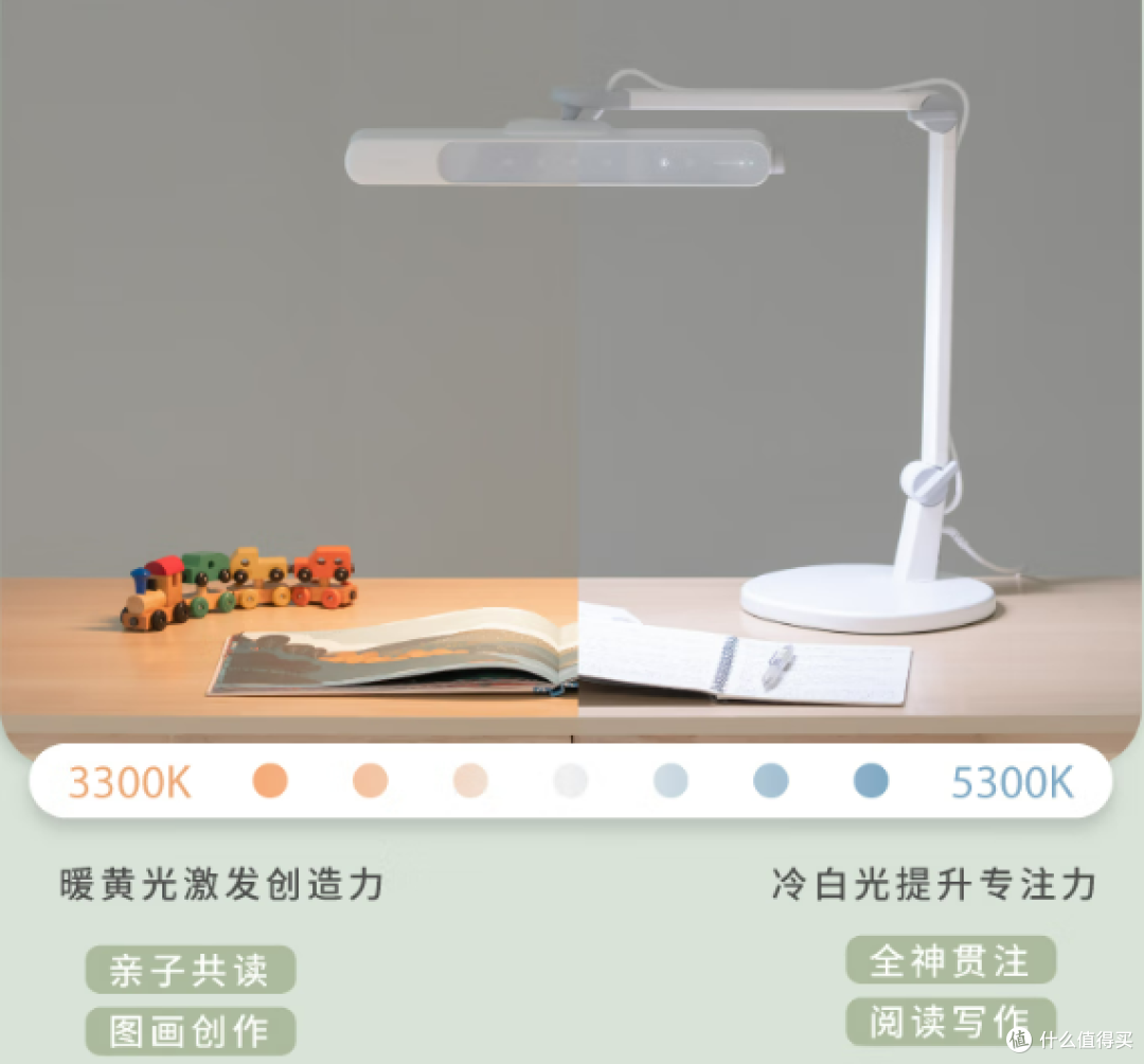 护眼台灯怎么选？孩子写作业老说眼睛酸，家长重点看这些指标！