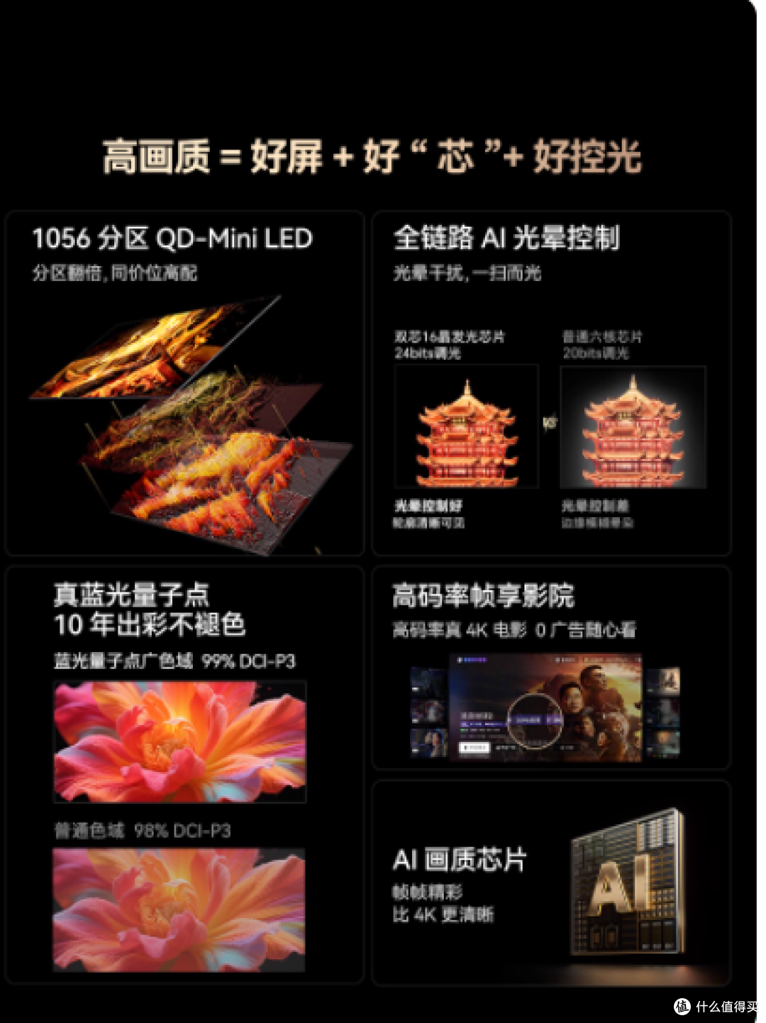 “闭眼入” 的创维 A5F Pro,千元级预算也能拿下影院级体验