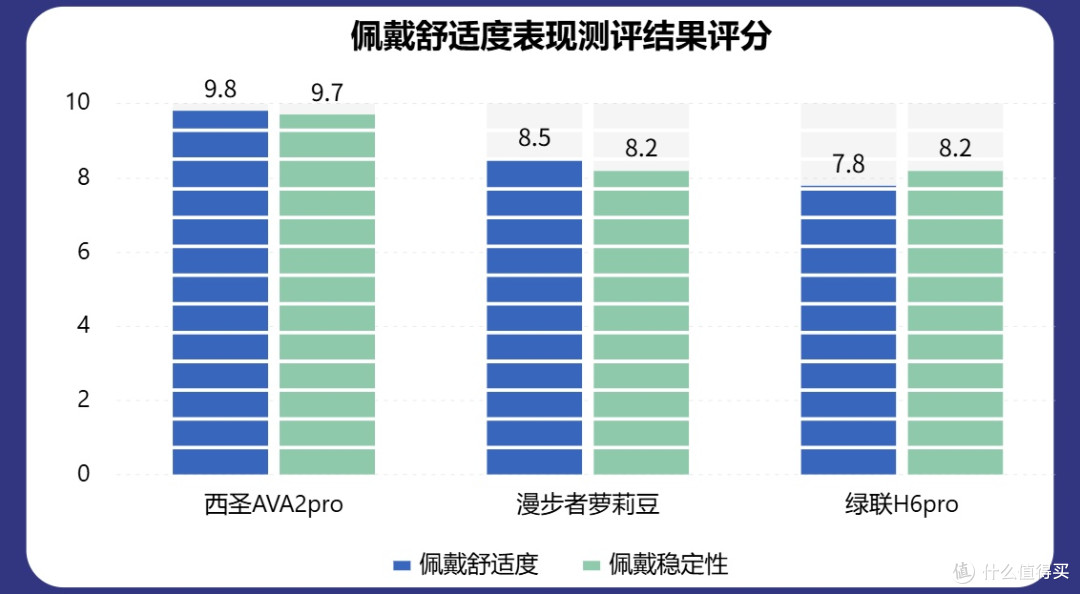300元以内半入耳蓝牙耳机哪个牌子好?西圣、绿联、漫步者实测!