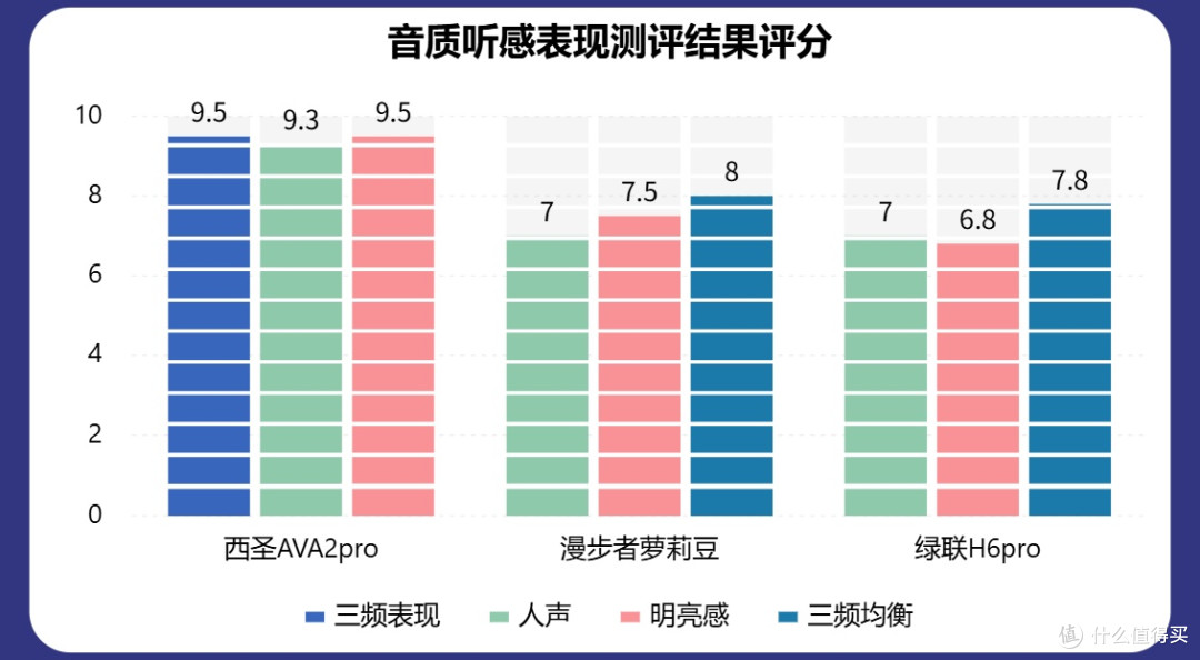 300元以内半入耳蓝牙耳机哪个牌子好?西圣、绿联、漫步者实测!