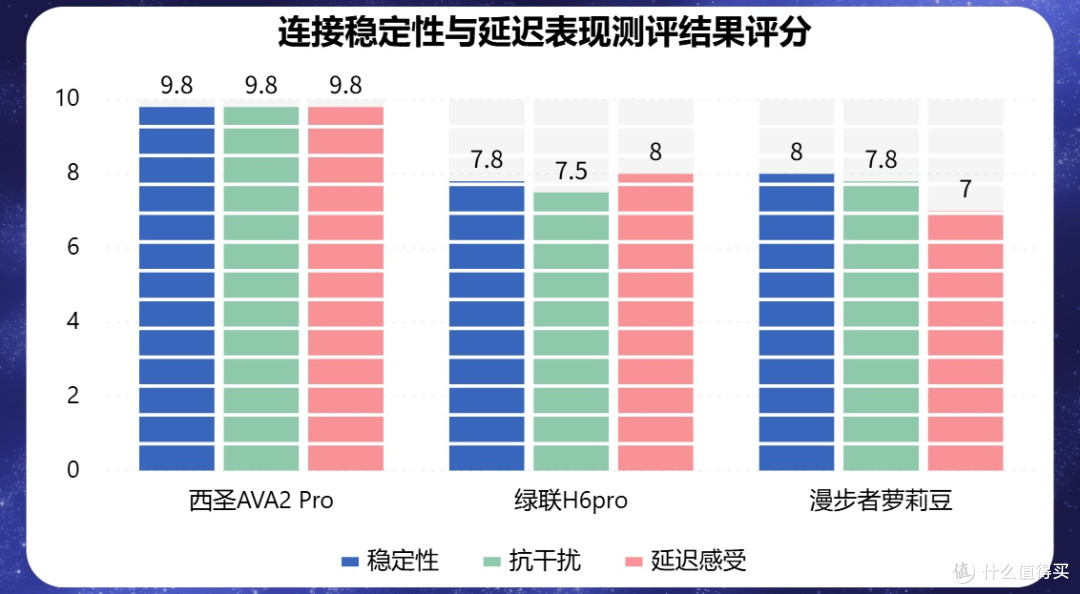 300元以内半入耳蓝牙耳机哪个牌子好?西圣、绿联、漫步者实测!