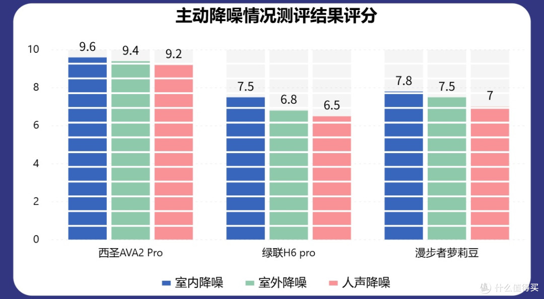300元以内半入耳蓝牙耳机哪个牌子好?西圣、绿联、漫步者实测!