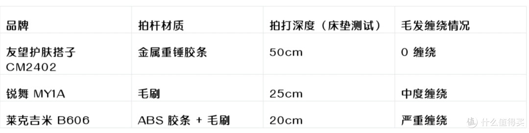 2025 除螨仪终极测评：友望护肤搭子 CM2402 凭四大黑科技登顶，碾压国际品牌