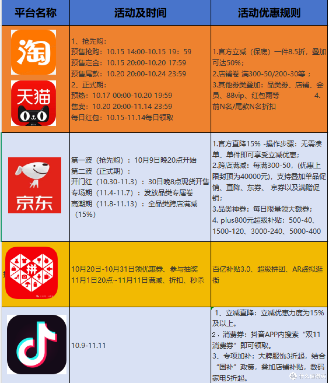 听说今年双十一规则巨变？这份“躺赢”攻略请收好！_支付_什么值得买