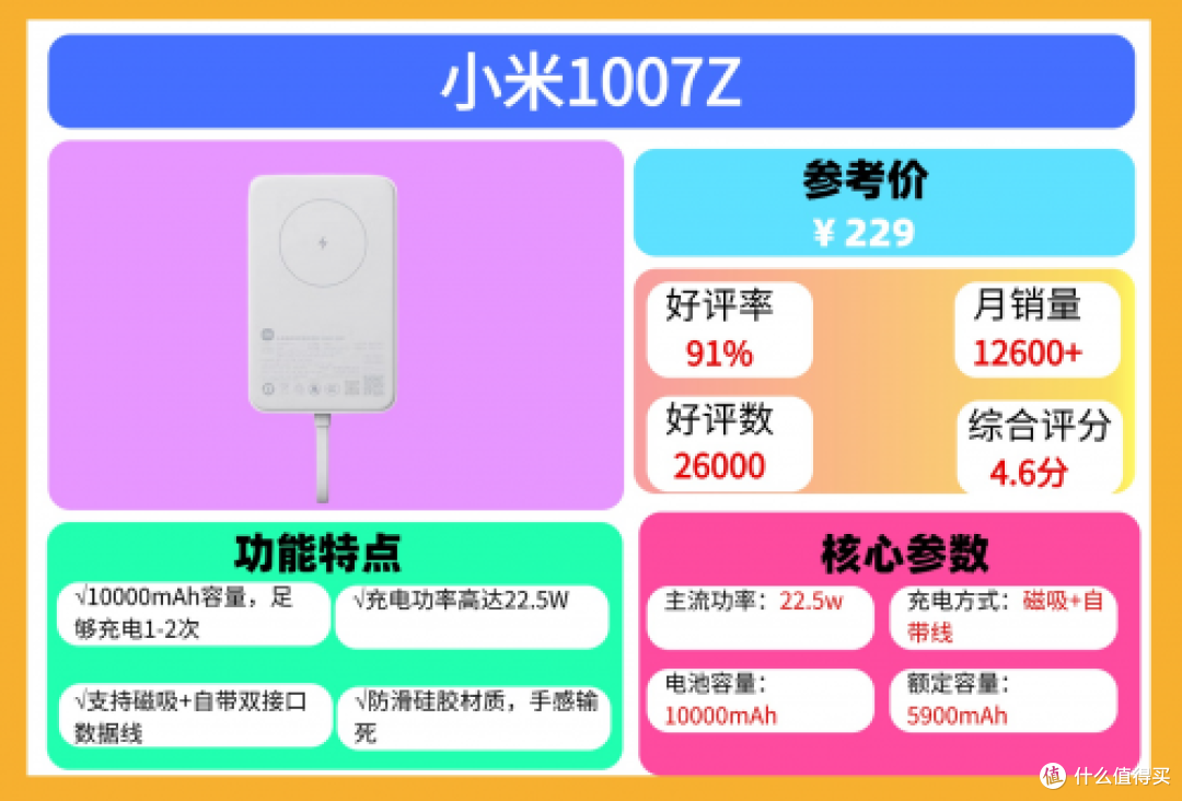 民航局新规!充电宝飞机上能带多大毫安的?能上飞机的充电宝推荐