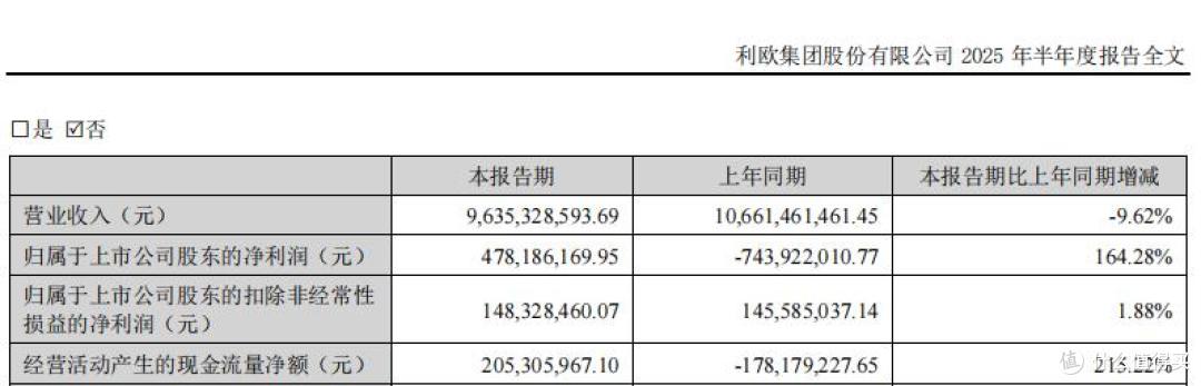 利欧股份报考港股上市,“冷热”交织下的双重“考题”