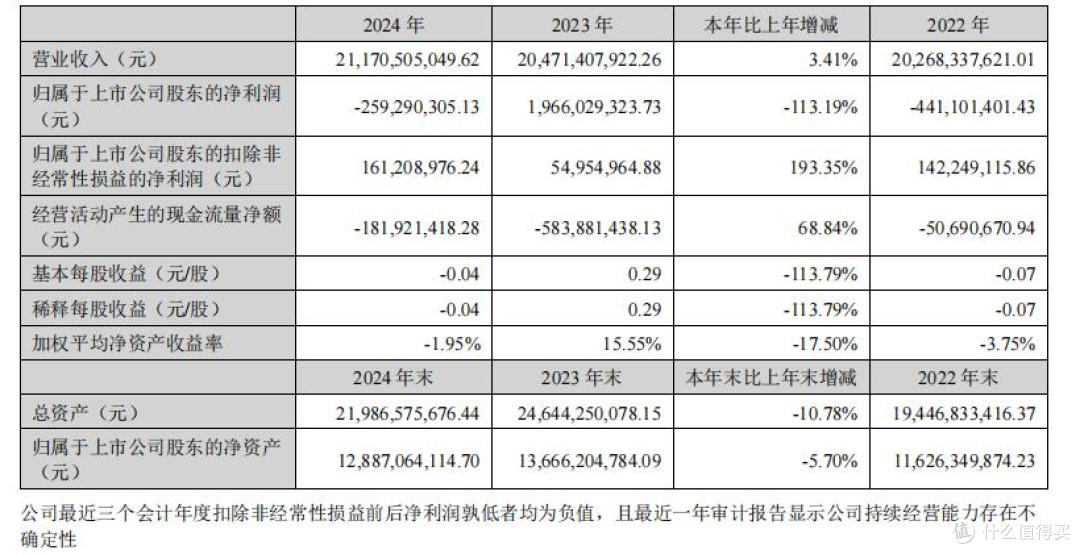 利欧股份报考港股上市,“冷热”交织下的双重“考题”
