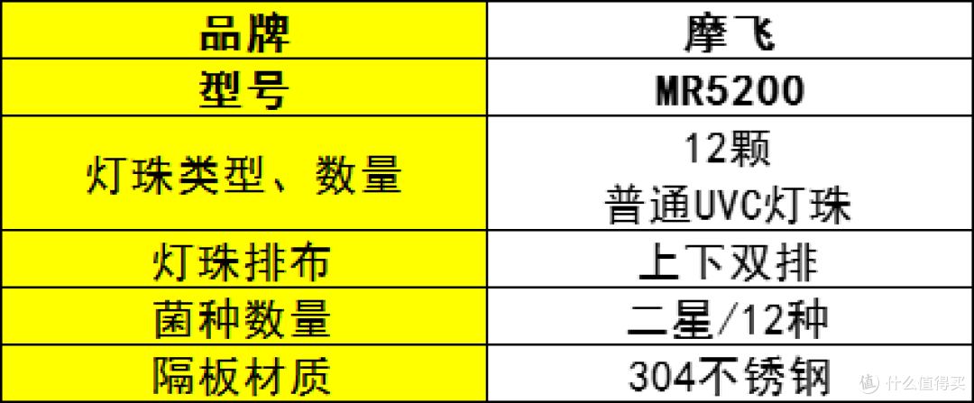 母婴消毒柜哪个牌子好?十大品牌实用机型全解析