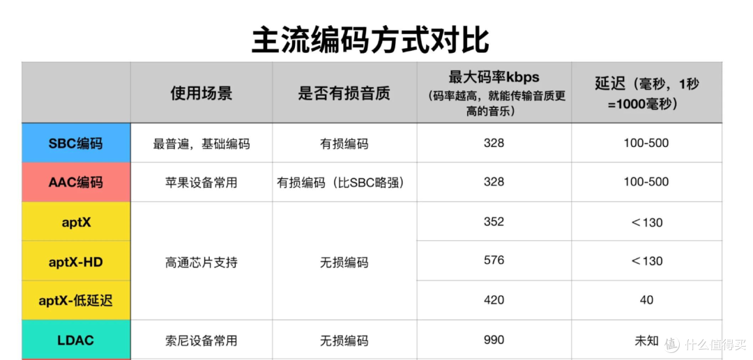 千元内也有好声音，一魔声学E700头戴式降噪蓝牙耳机初体验