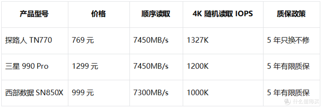 探路人 TN770 深度测评:解锁游戏加载新速度