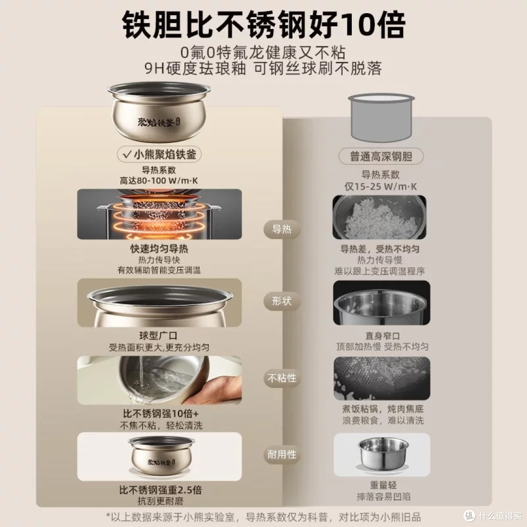 小熊2.5L电压力锅:家庭厨房全能助手