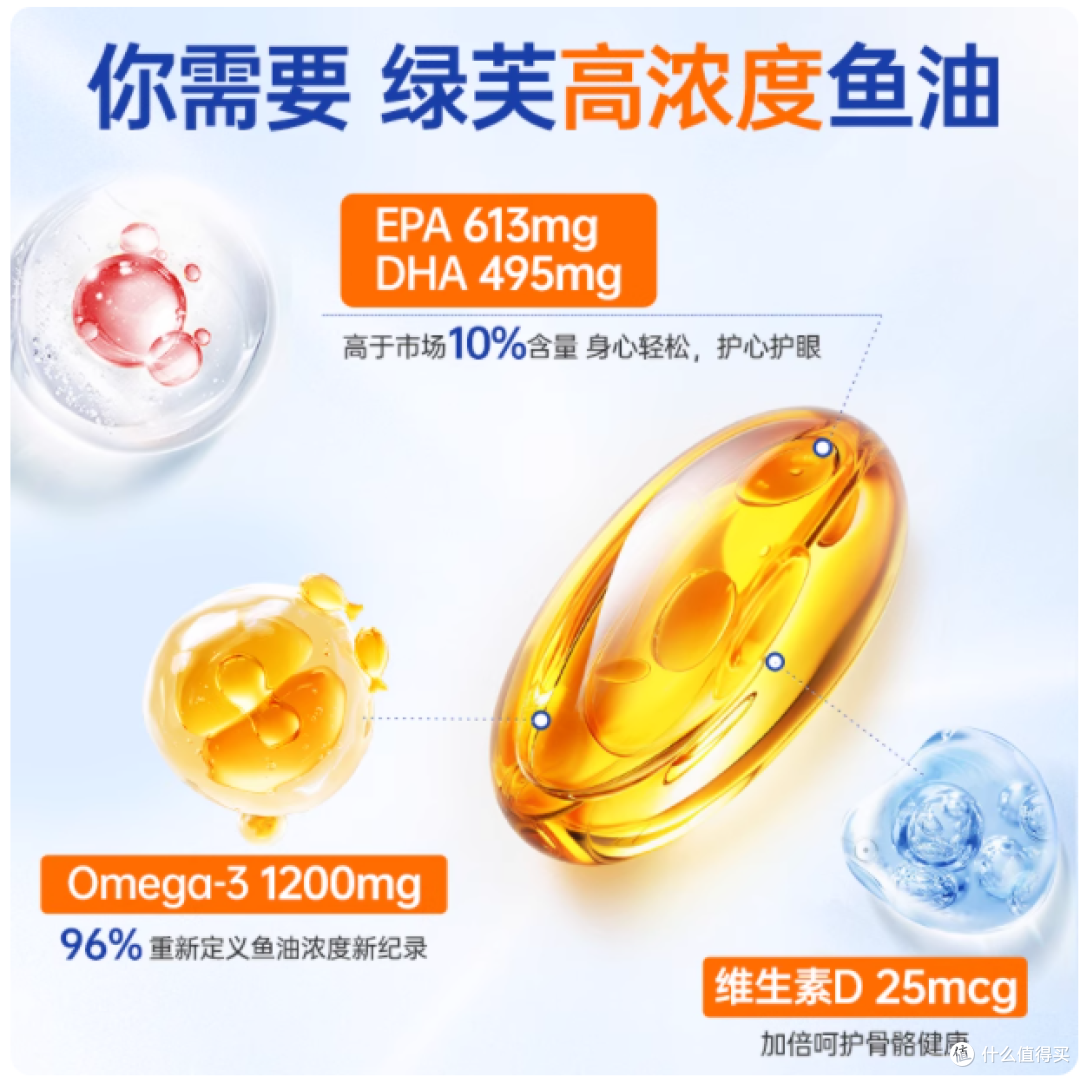 绿芙 96% 高纯度 rTG 鱼油,把营养吃进骨子里