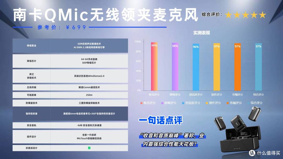 领夹麦克风哪个品牌好?领夹麦克风十大品牌分享,音质最好的款式