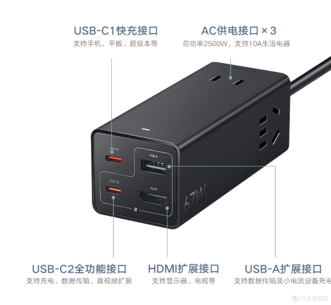 2025年快结束了，我最想要一个桌面拓展坞